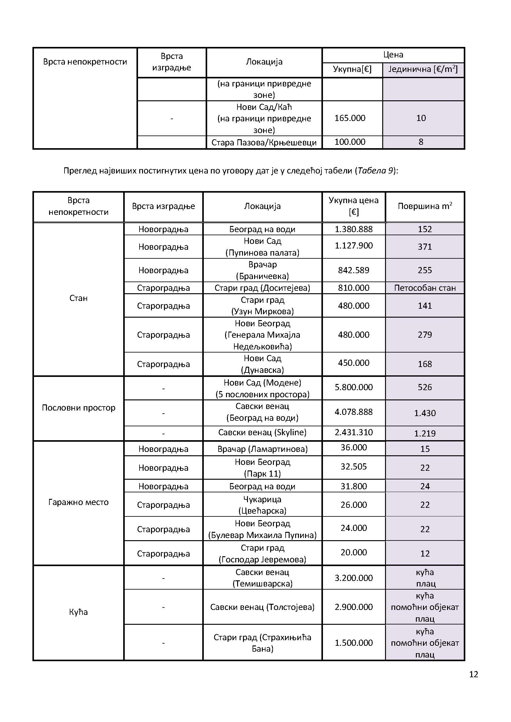 /content/Vesti/2020/08 Август/Извештај масовна/Konacan izvestaj 2020_Page_13.jpg